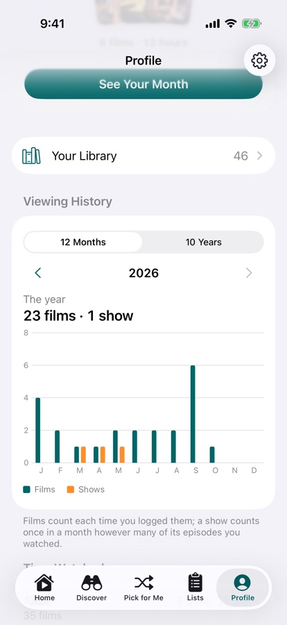 Viewing History on the Profile, a bar chart of films and shows watched each month of the year, with 12 Months and 10 Years at the top